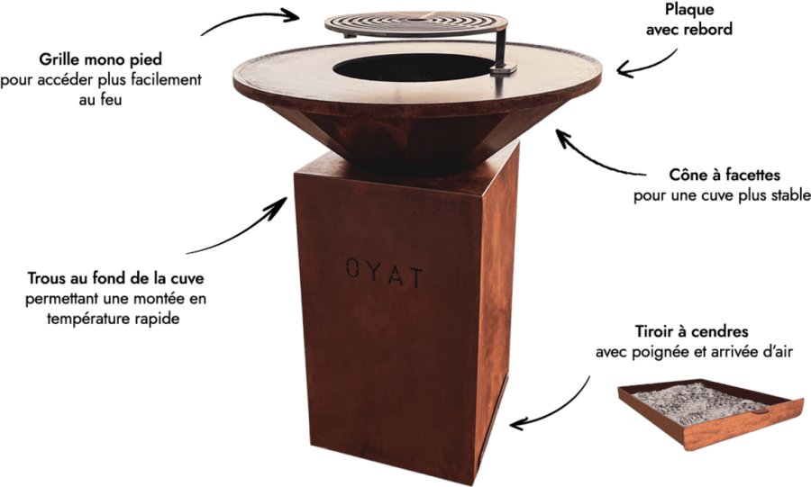 I vantaggi del braciere